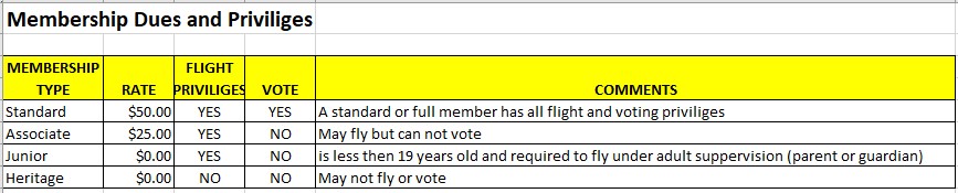 Membership Dues